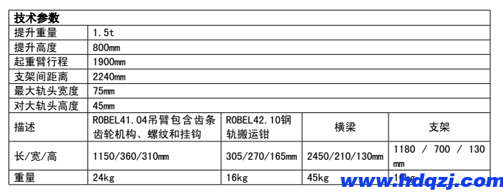 Technical parameters of rail handling device